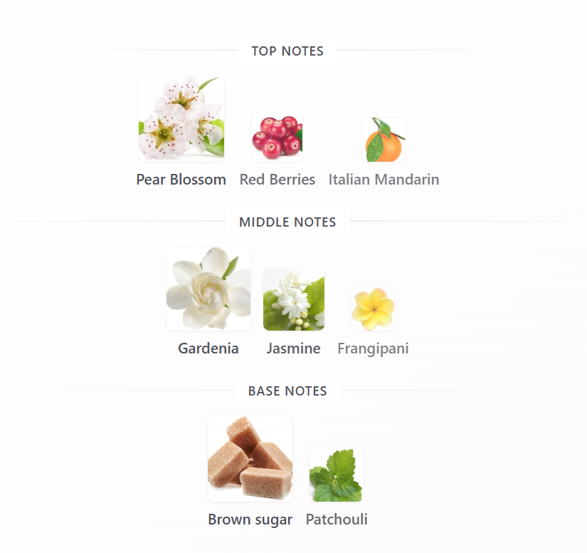 GUCCI Flora Gorgeous Gardenia Edp | 50 ml